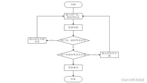 基于SSM框架的哈爾濱海關進出口食品安全信息管理系統設計與實現